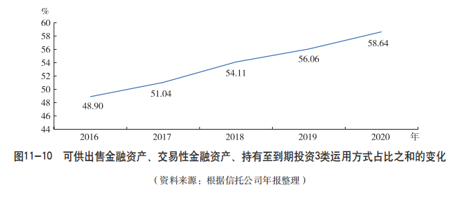信托公司能否发放贷款