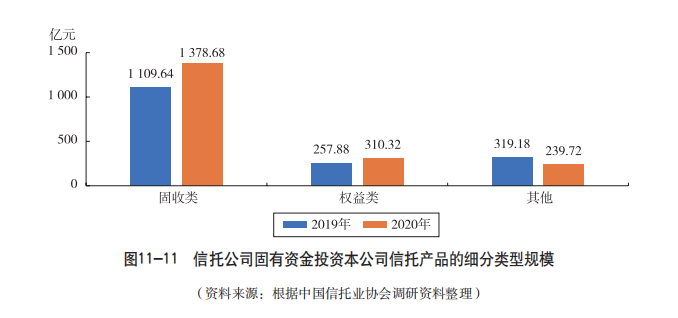 信托公司能否发放贷款