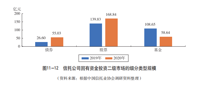 信托公司能否发放贷款