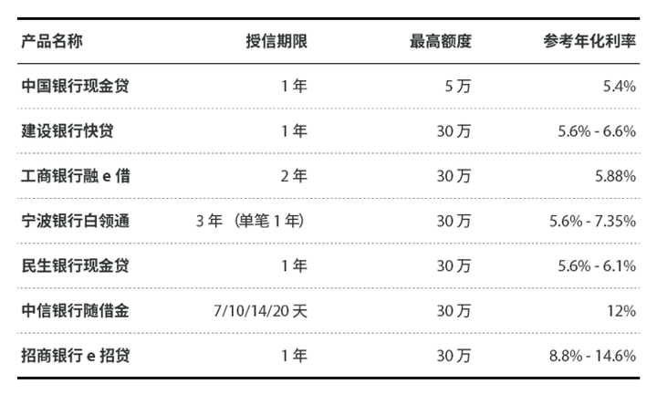 装修公司贷款靠谱吗