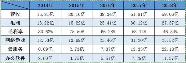 大公司的贷款软件