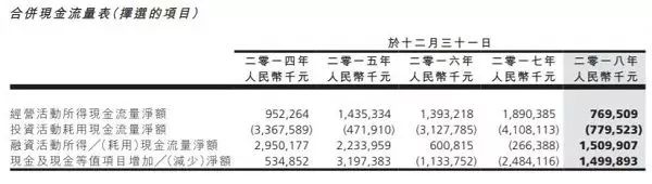 大公司的贷款软件