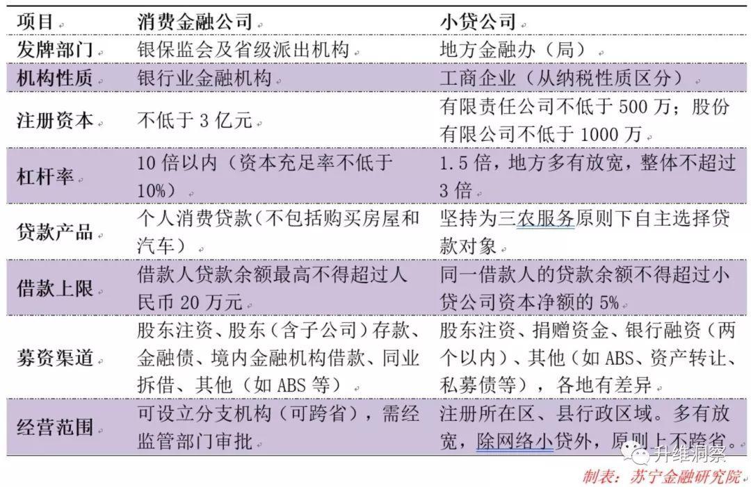 金融公司小额贷款