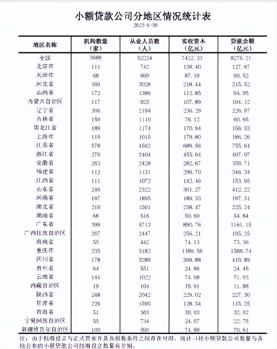 金融公司小额贷款