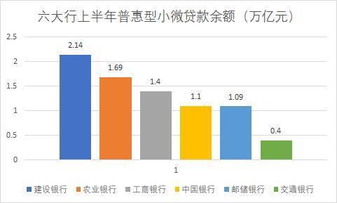 金融公司小额贷款