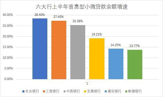 金融公司小额贷款