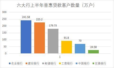 金融公司小额贷款