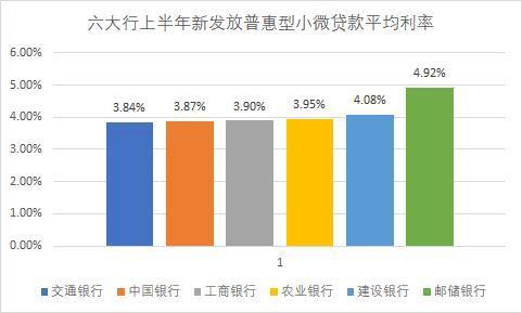 金融公司小额贷款