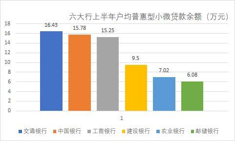 金融公司小额贷款