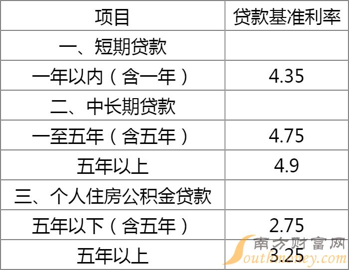 唐山贷款公司