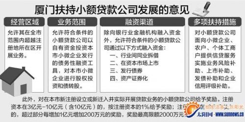 小额贷款公司发展