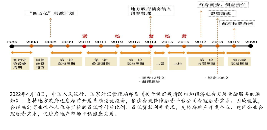 建筑公司怎么贷款