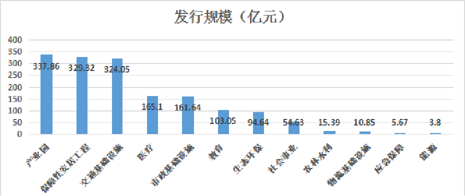 建筑公司怎么贷款