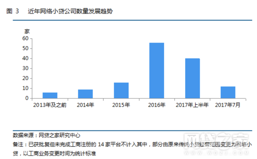 广州网络小额贷款公司