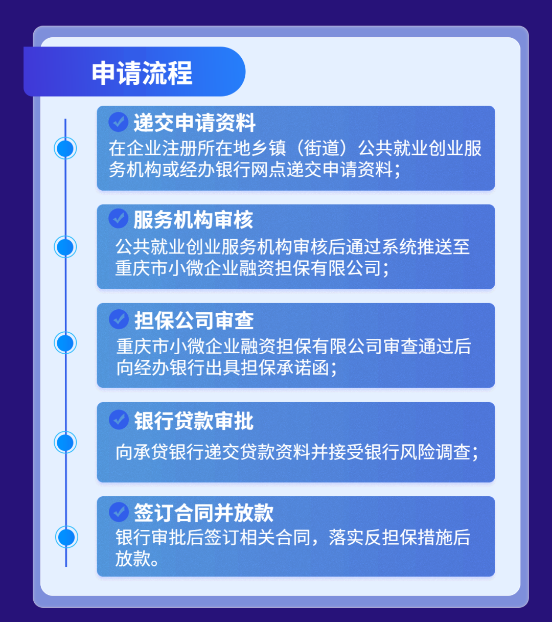 贷款20万找担保公司