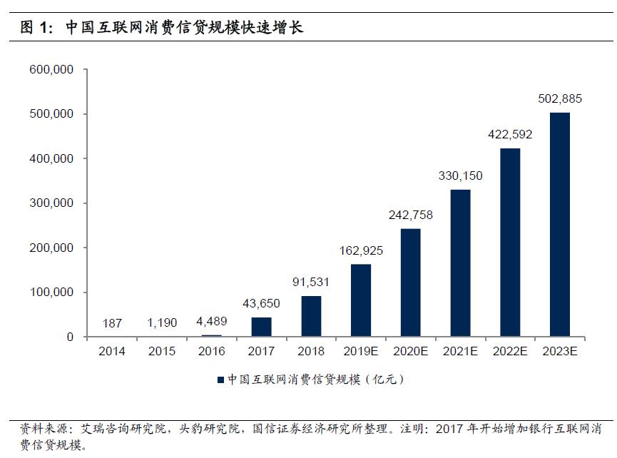 青岛小额贷款公司