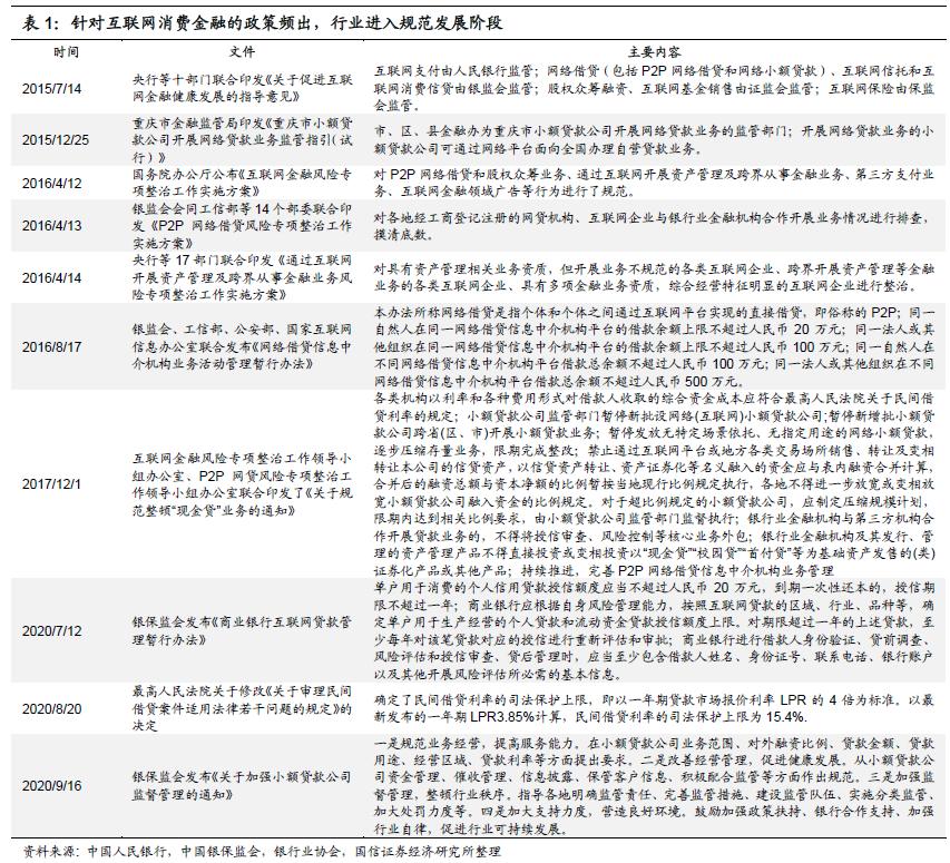 青岛小额贷款公司