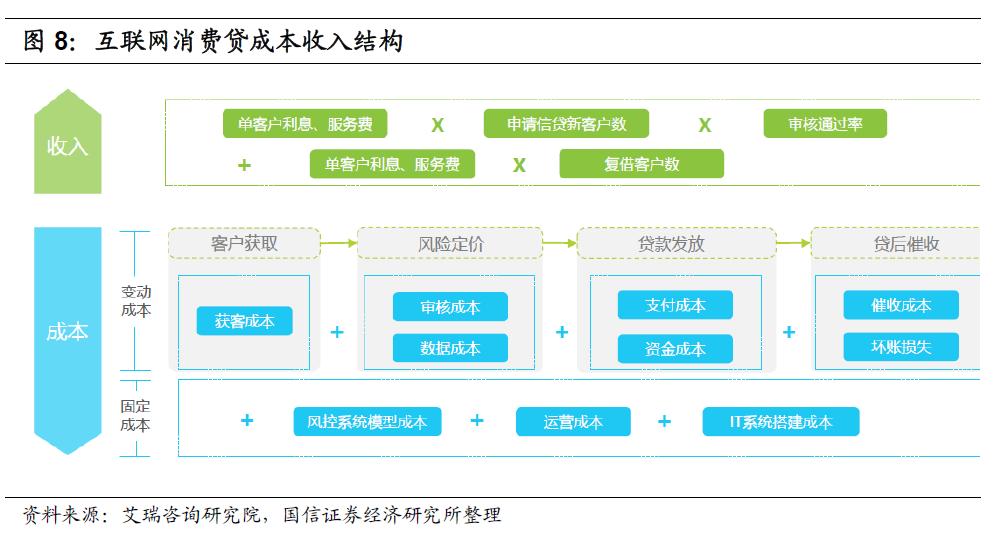 青岛小额贷款公司
