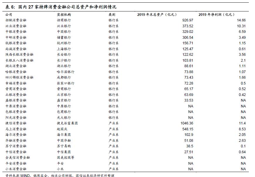 青岛小额贷款公司