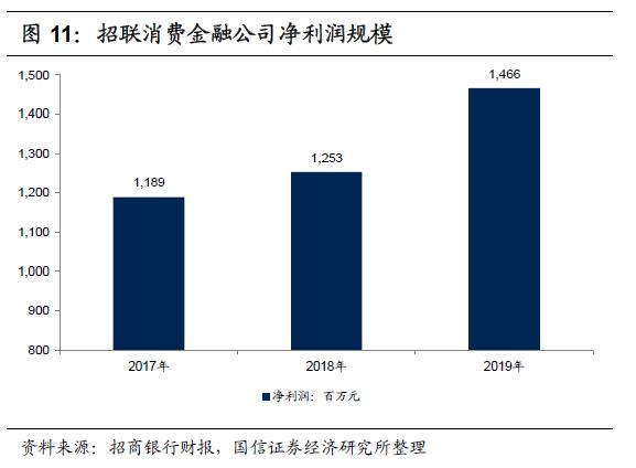 青岛小额贷款公司