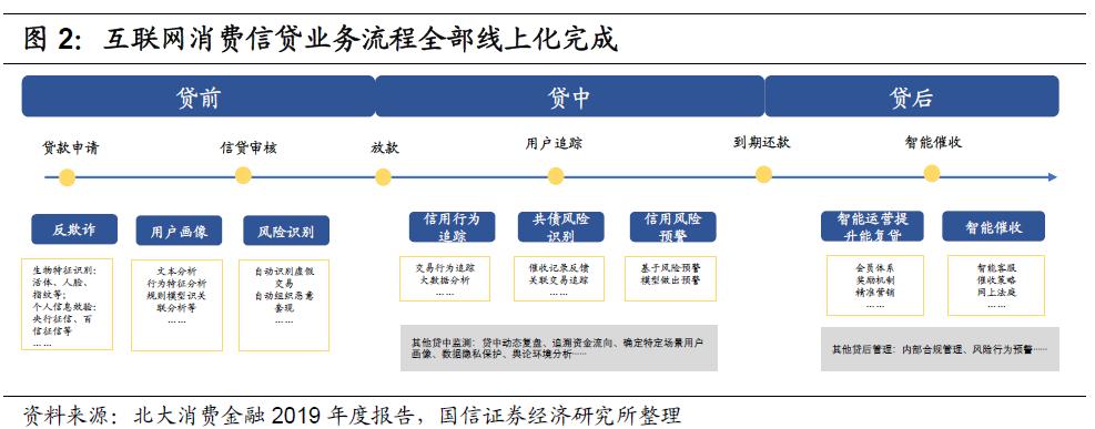青岛小额贷款公司