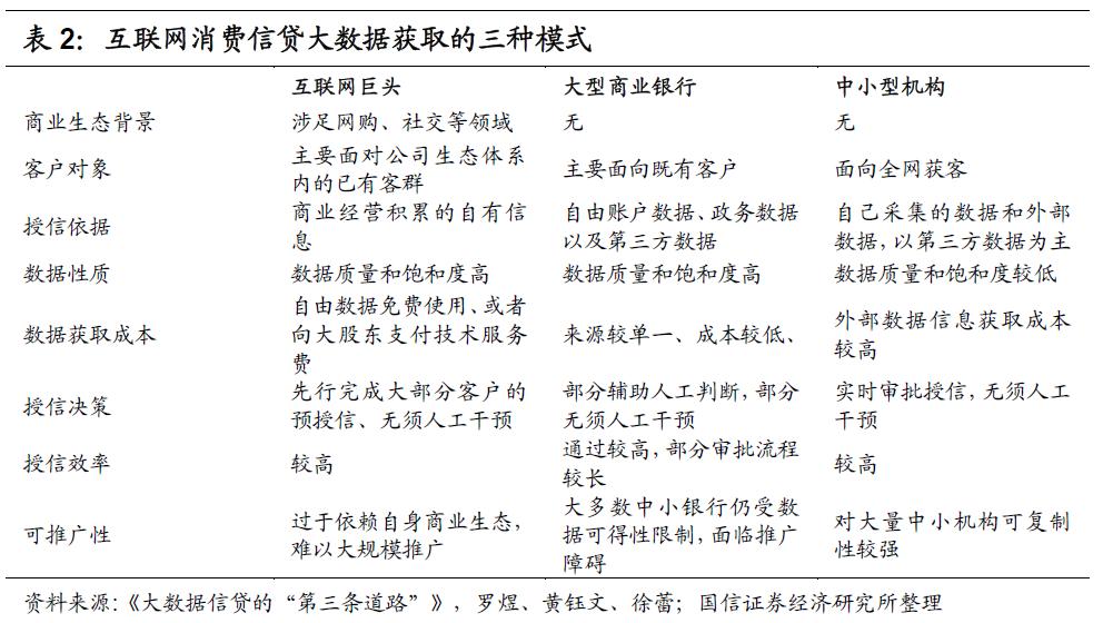 青岛小额贷款公司