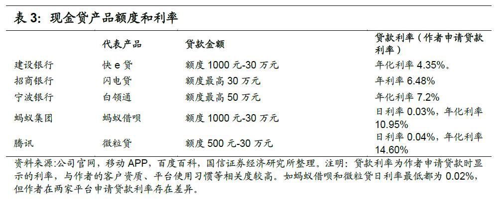青岛小额贷款公司