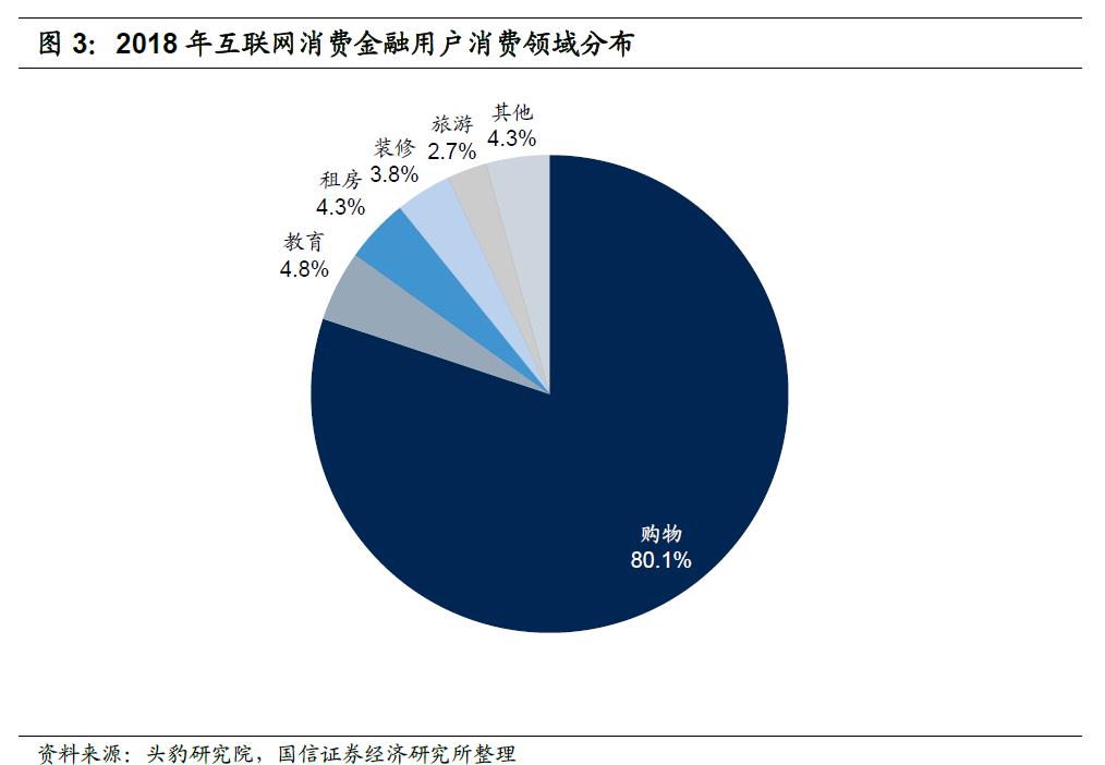 青岛小额贷款公司