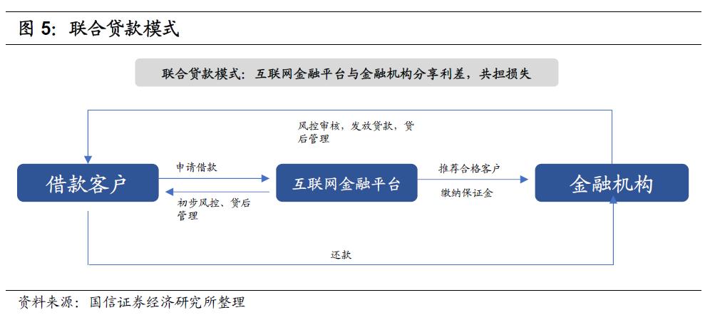 青岛小额贷款公司
