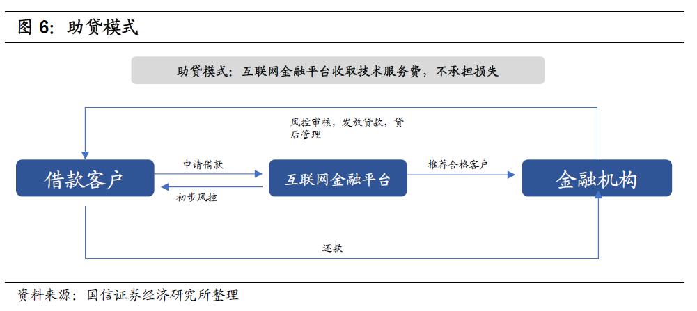 青岛小额贷款公司