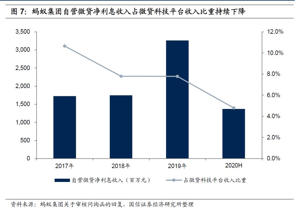 青岛小额贷款公司