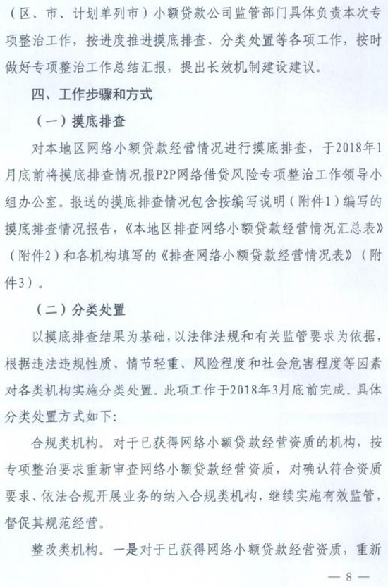 小额贷款公司监管机构