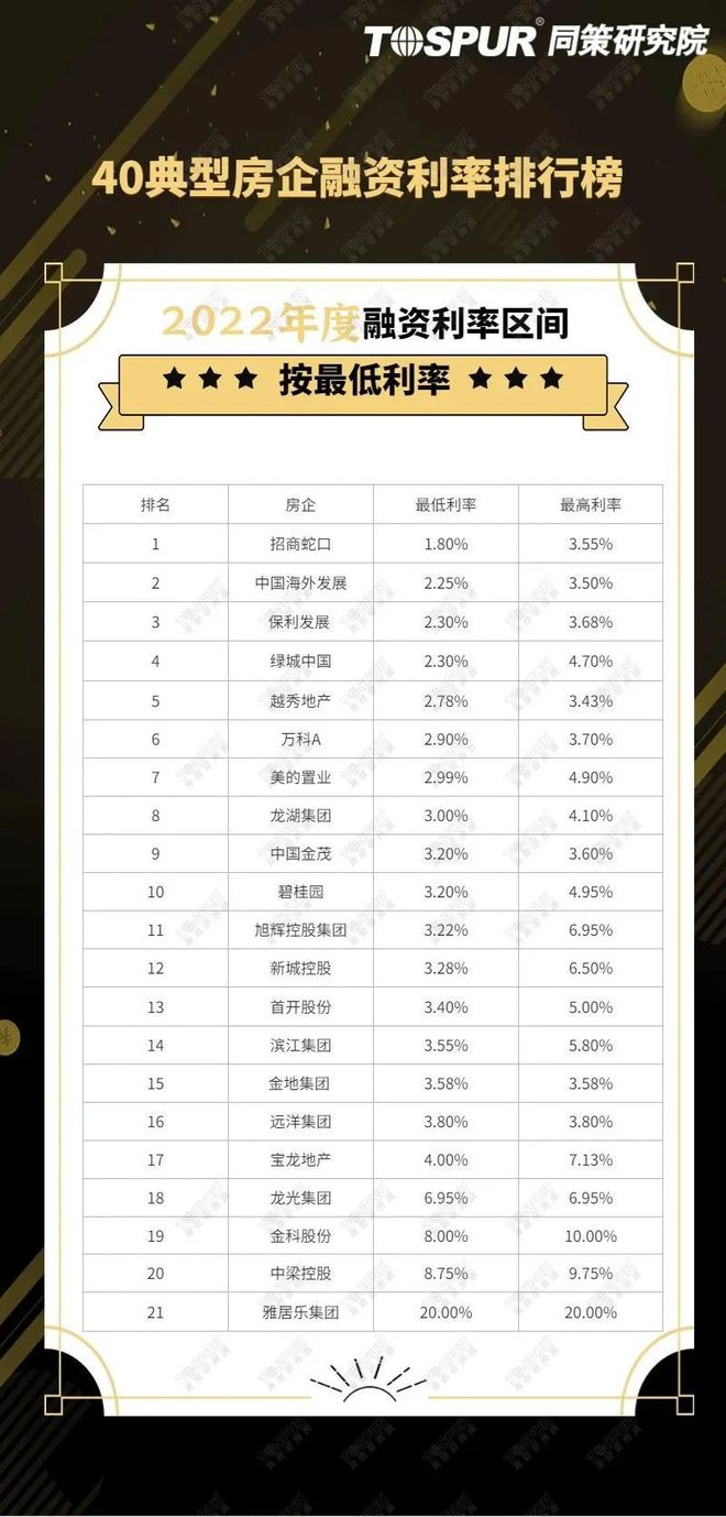 大型贷款公司排行