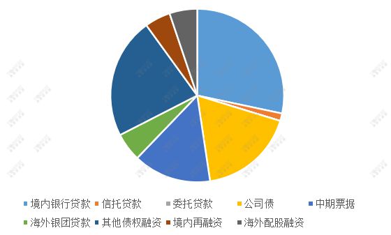 大型贷款公司排行