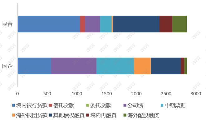 大型贷款公司排行