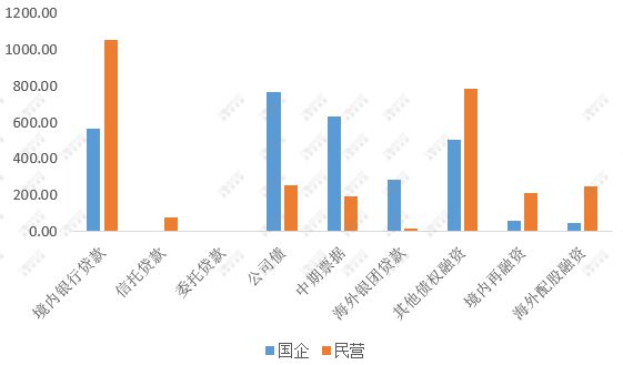 大型贷款公司排行