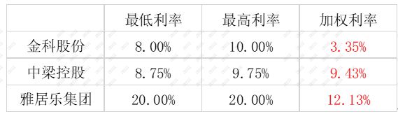 大型贷款公司排行