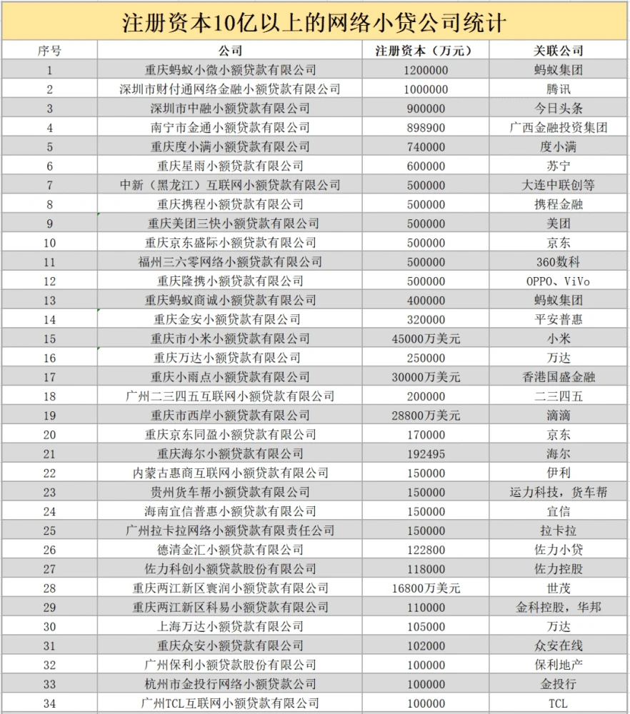 小额贷款公司 退出