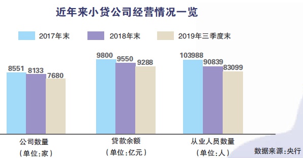 贷款公司加盟费