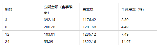 小额贷款公司模式