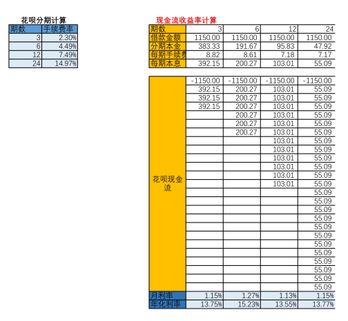 小额贷款公司模式