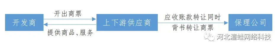 小额贷款公司模式