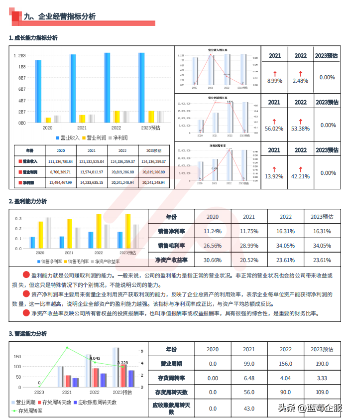公司贷款 现金流