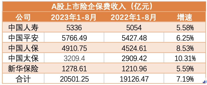 各家保险公司贷款利率
