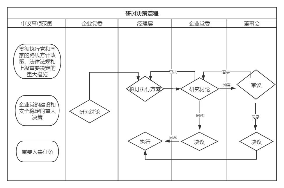 公司贷款决议