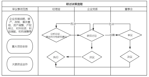 公司贷款决议