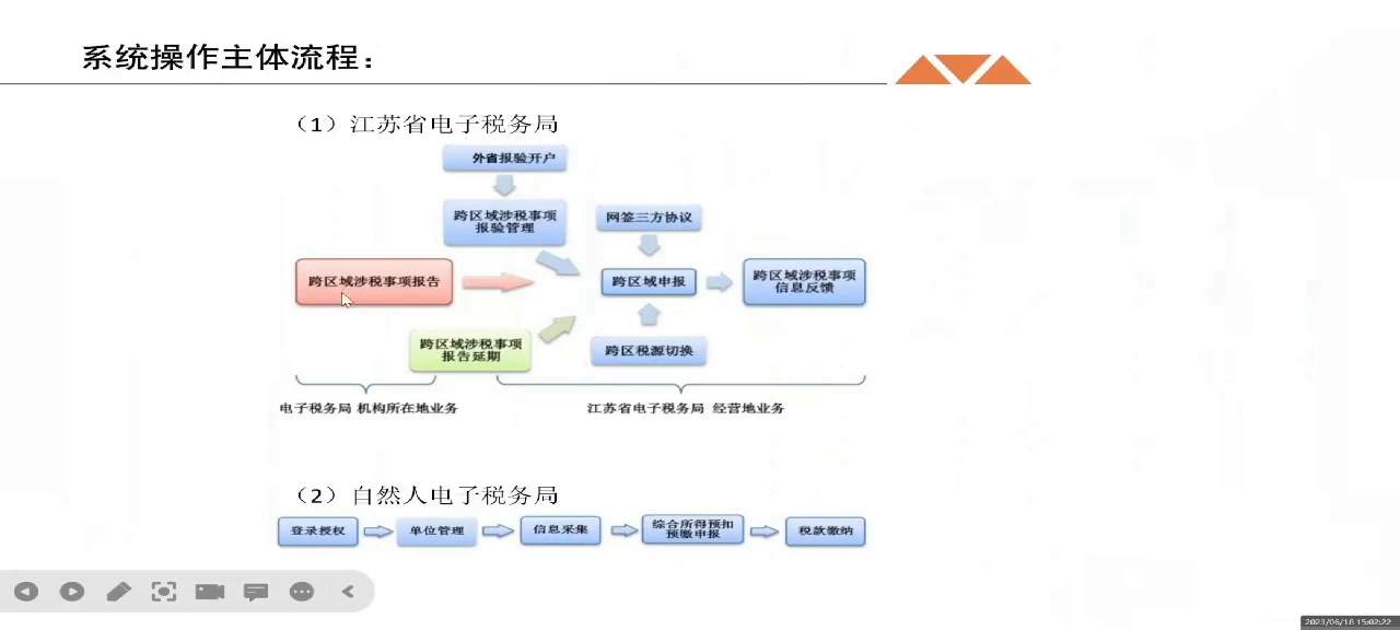 小额贷款公司跨区域