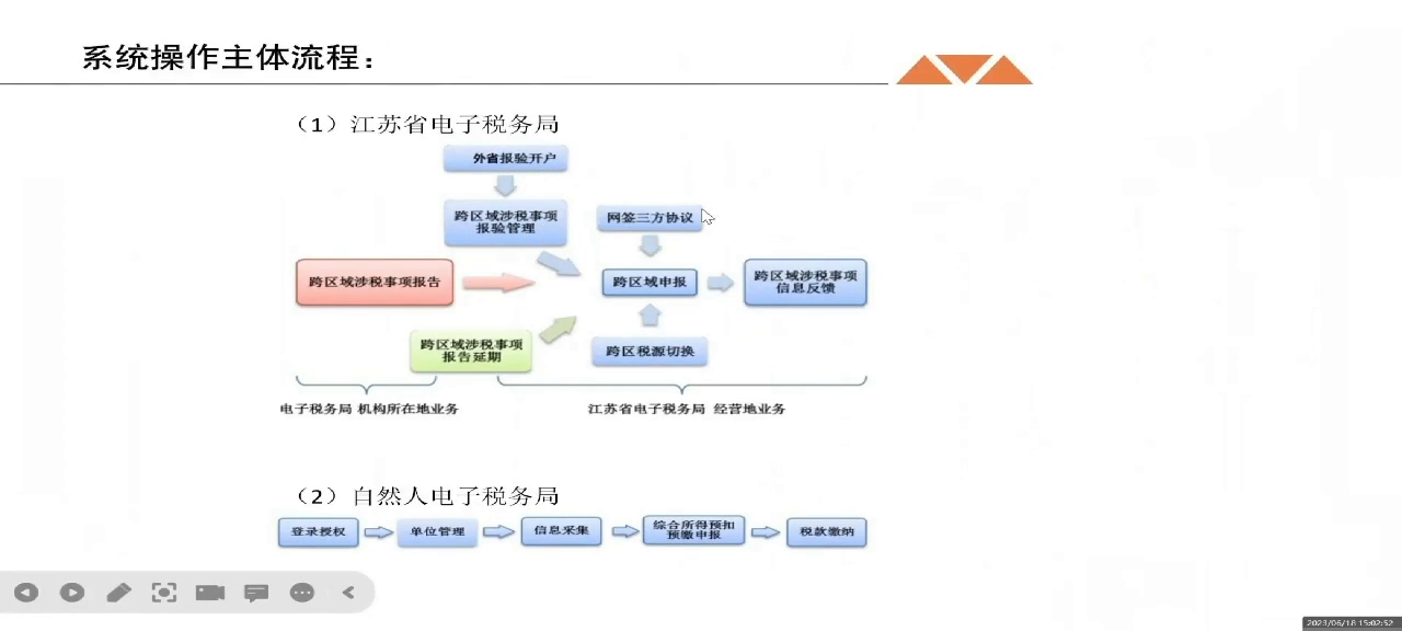 小额贷款公司跨区域