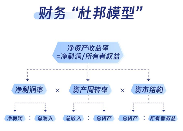 公司贷款 现金流