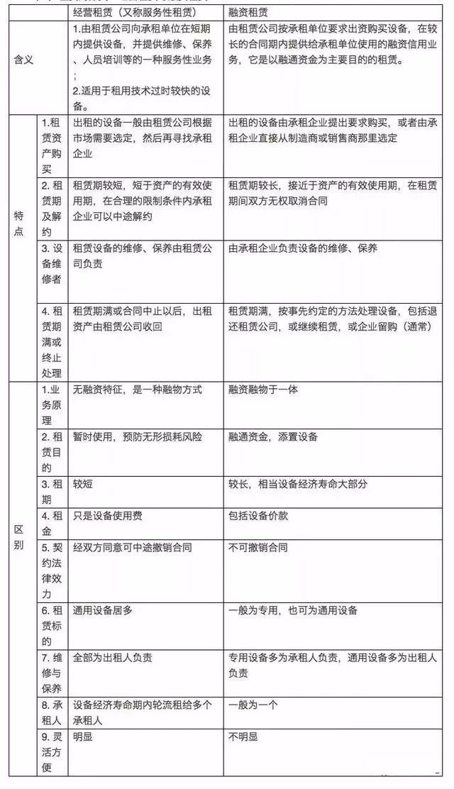 银行贷款给租赁公司